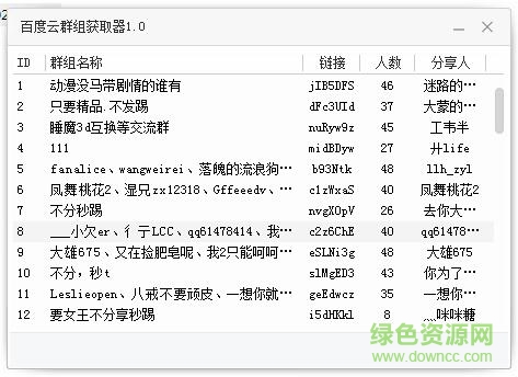 百度云群組獲取器 v1.0 綠色免費(fèi)版 0