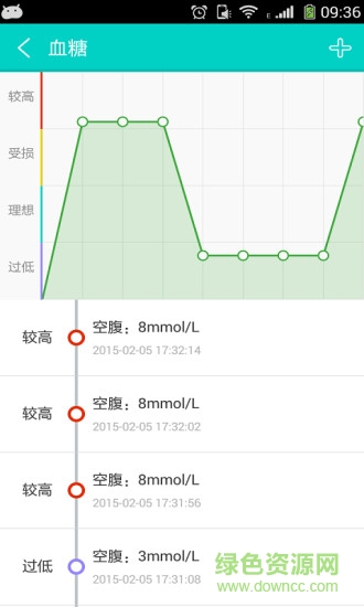 紅云健康 v1.4.1 安卓版 1