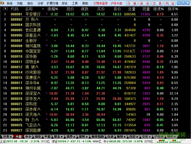 九州證券通達(dá)信網(wǎng)上交易軟件 v1.34 官方最新版 0