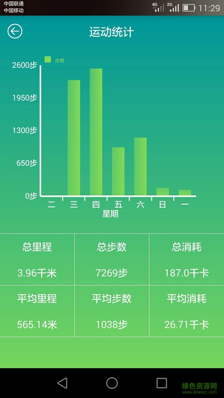 交通卡小管家app1