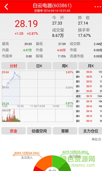 指南針炒股軟件手機版2