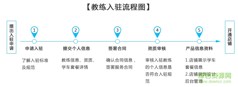 你若学车教练端