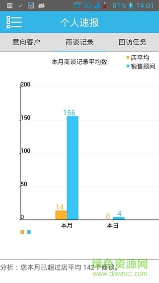 Smart360銷售助手 v3.6.0 安卓版 0