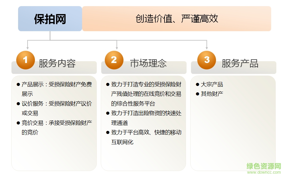 保拍网苹果版下载