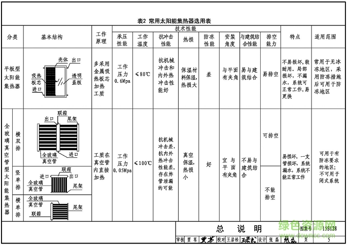 15s128太阳能集中热水系统选用与安装 pdf高清版0