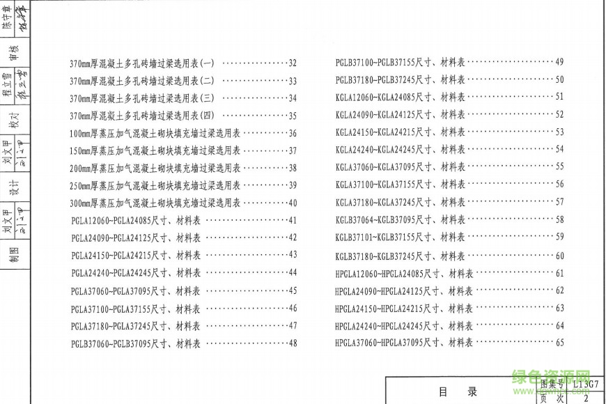 l13g7钢筋混凝土过梁 0