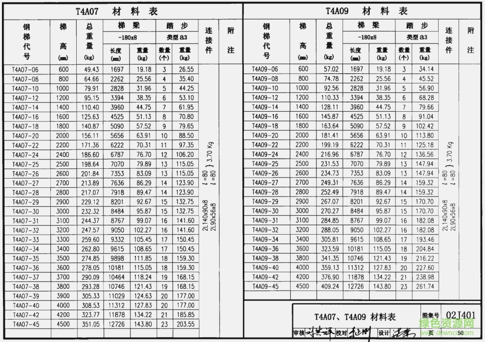 03j401钢梯图集