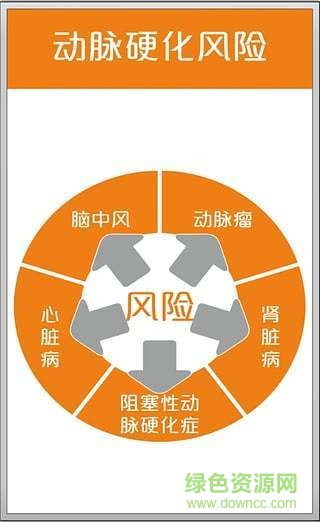 血管大師 v1.5.0.1 安卓版 1