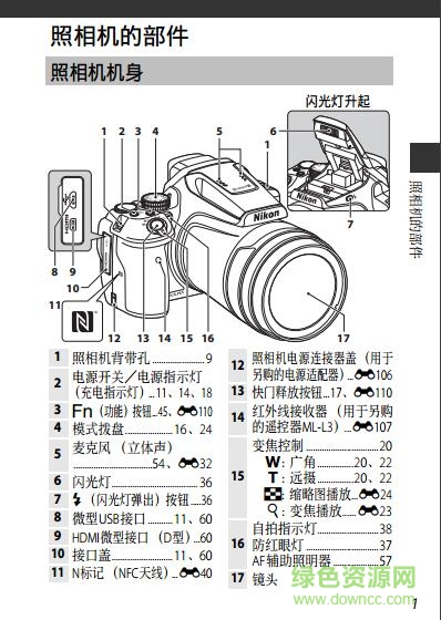 尼康p900s說(shuō)明書(shū)