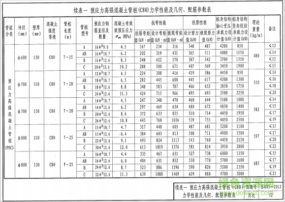 蘇g03 2012圖集