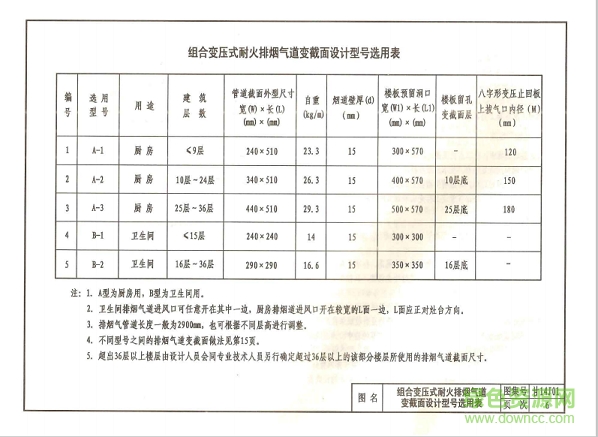 甘14j01图集