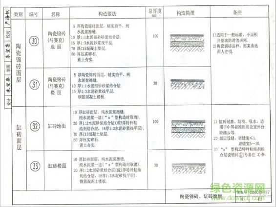 2000浙j37圖集