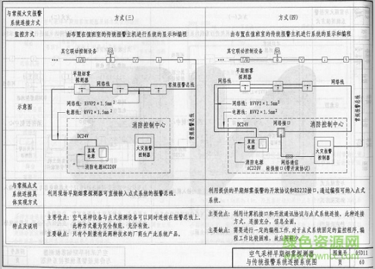 05d11圖集