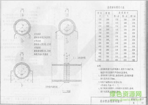 05s7图集