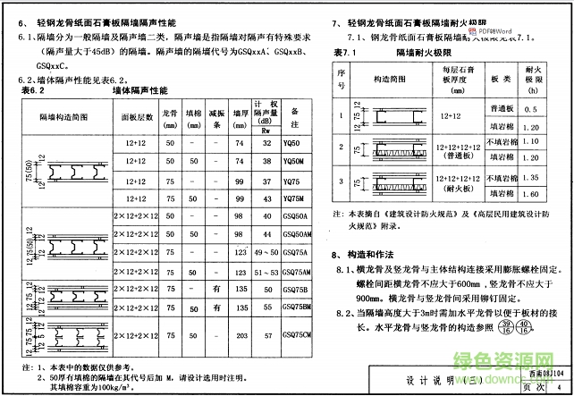 西南08j104圖集