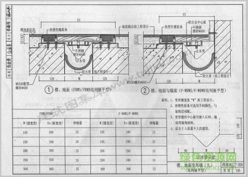 西南06j t304圖集