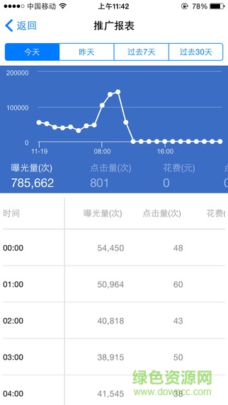 騰訊社交廣告蘋果版1