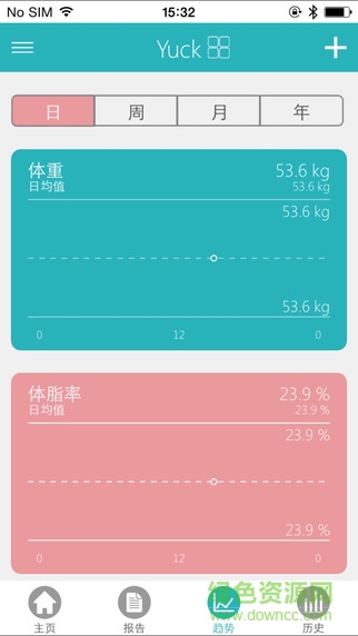香山health(Senssun Health) v2.02.008 安卓版3
