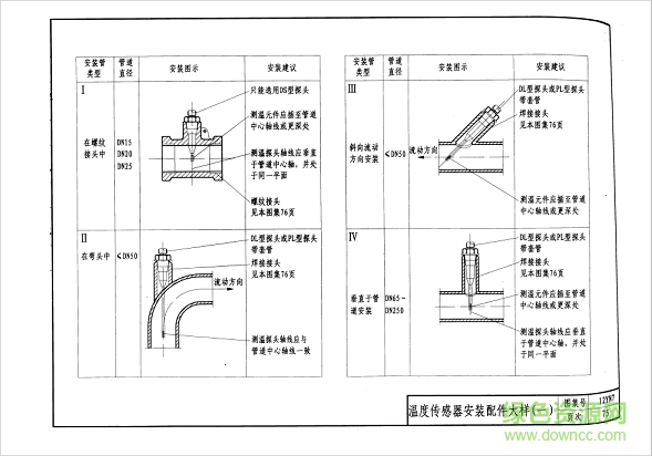 12yn7图集