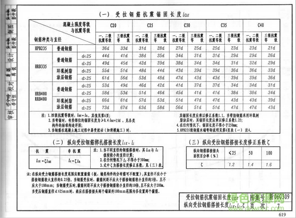 新06g309圖集