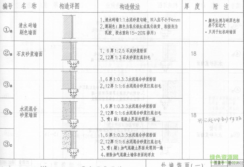 赣02J802 内外墙及天棚饰面图集2