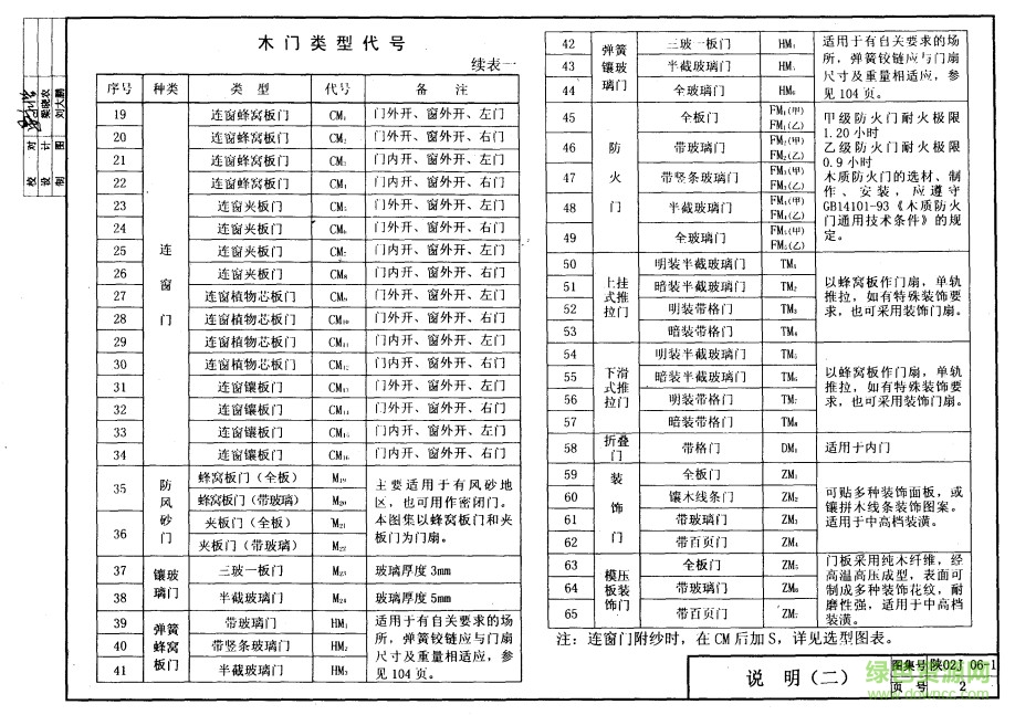 陜02j06-1圖集