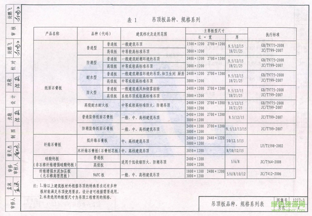 12j7 3圖集3