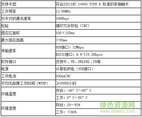 普天cpidmr02/tg驅(qū)動(dòng)