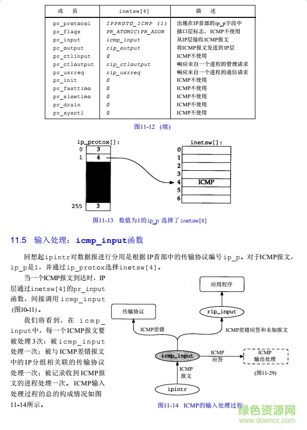 TCPIP詳解卷2