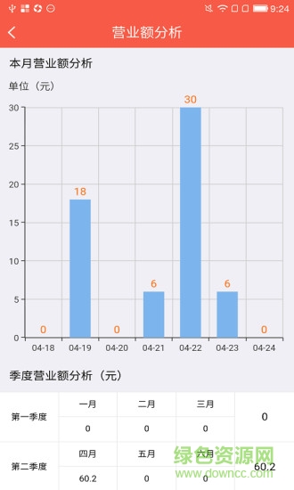 蛛點(diǎn)商家手機(jī)客戶端(店鋪管理) v1.1.7 安卓版 1