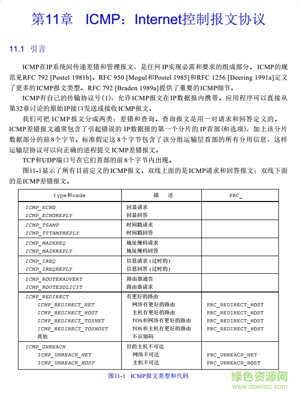 TCPIP詳解筆記卷2 pdf中文電子版 0