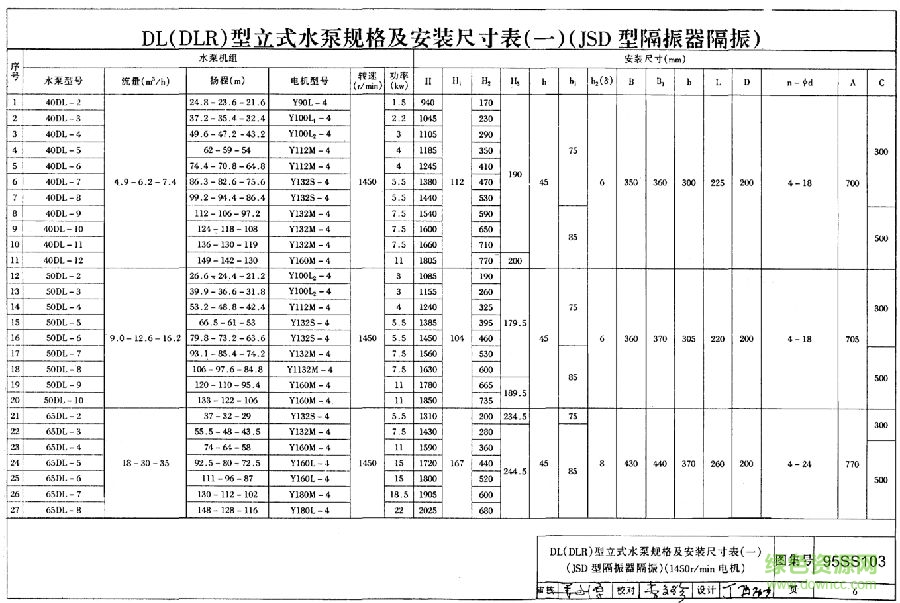 95ss103图集