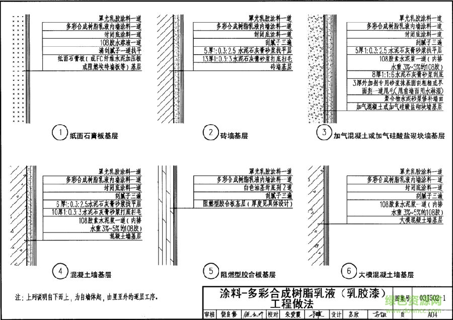 03j502 1图集