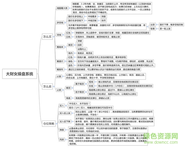 大財(cái)女變線(xiàn)操盤(pán)系統(tǒng)0