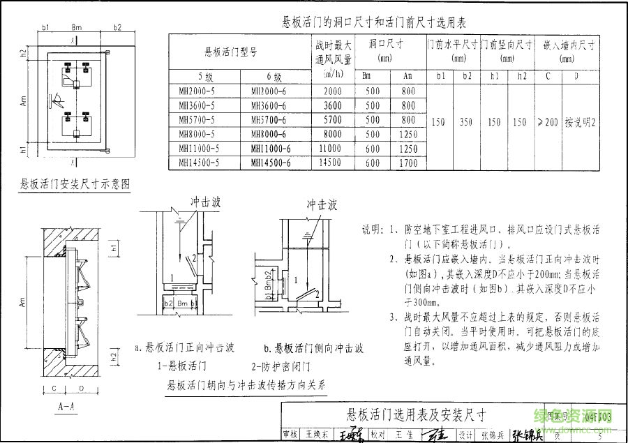 04fj03圖集