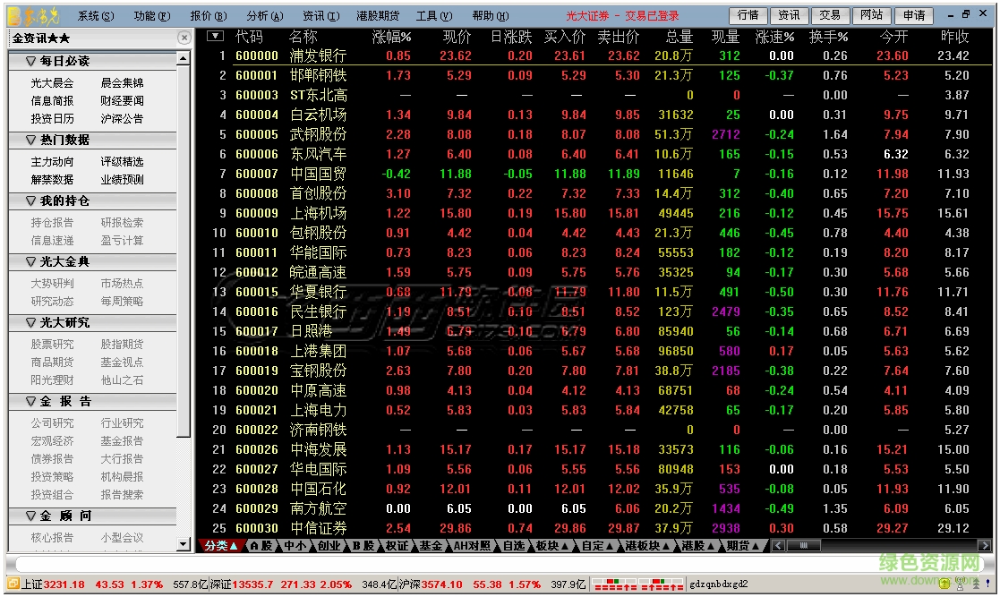 光大證券金陽光卓越版軟件