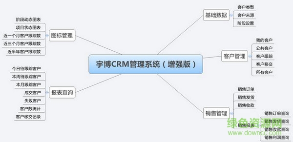 宇博销售CRM客户关系管理系统 v2.2.3.9 官方版1