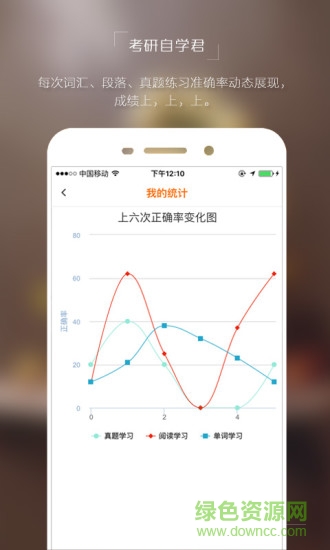 考研自學(xué)君ios版 v1.0.7 iphone越獄版 4