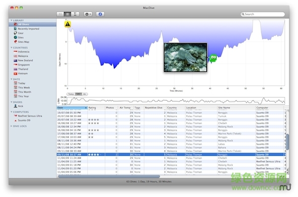 MacDive for mac(潛水記錄) v2.7.0 蘋果電腦版 0