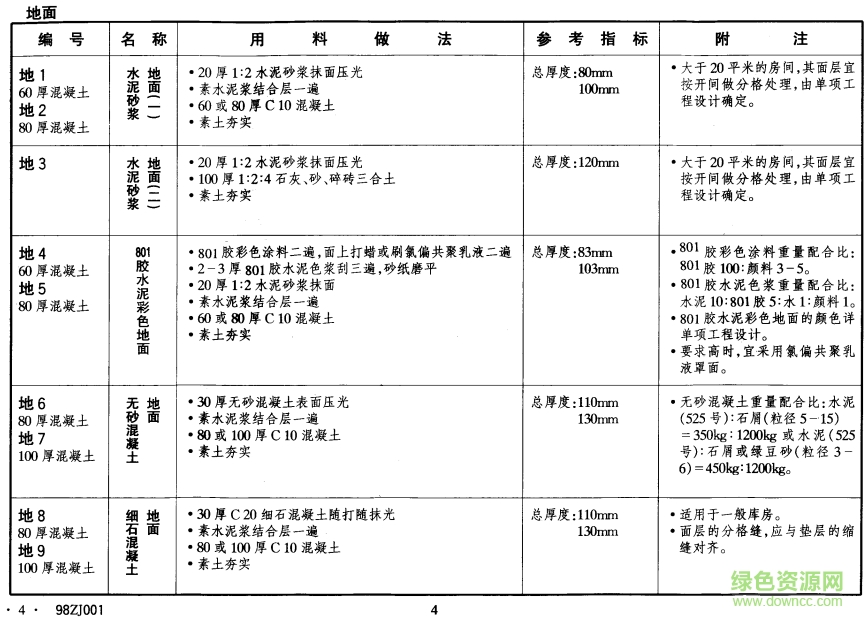 98zj001图集