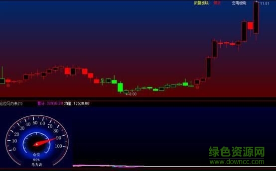 高級(jí)決策分析系統(tǒng)0