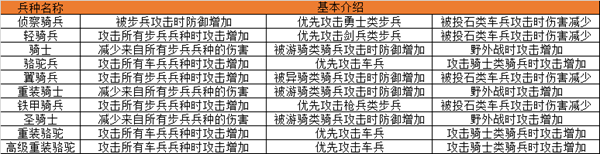 帝国王座手游果盘版