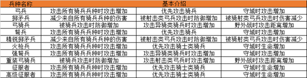 果盤版帝國(guó)王座手游