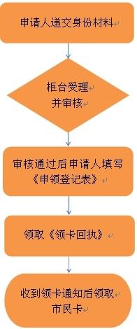 邕城市民寶下載