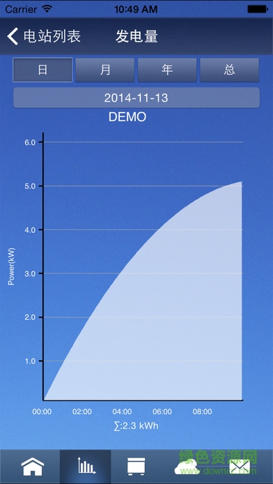 SolarMan监控app(光伏监控) v1.6.2 安卓版2