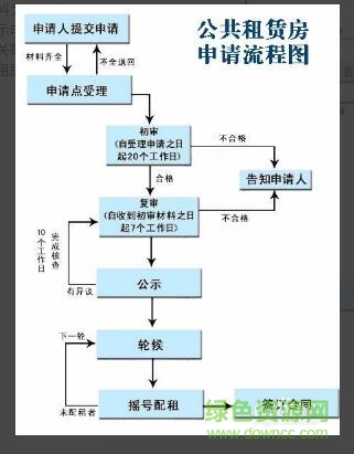 重庆公租房申请表填写样本