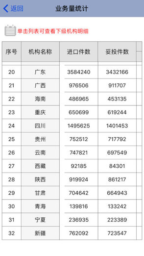 中国邮政投递管家 v3.0.9 安卓版2