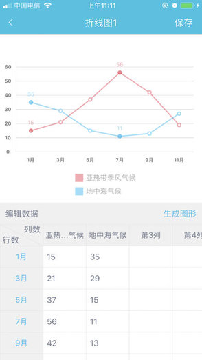 圖表秀下載