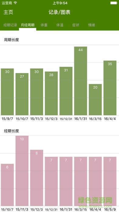 經(jīng)期跟蹤器period tracker豪華版(P Tracker) v2.6.1 安卓免費(fèi)版 3