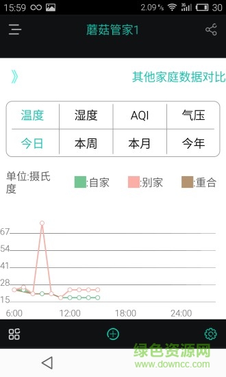 蘑菇管家app